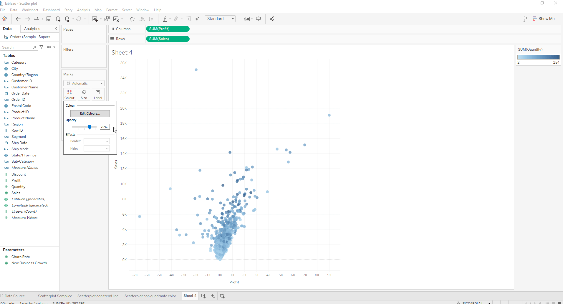 Impostare Opacità Grafico