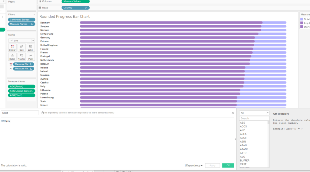 Tics Graph Progress How to create a Progress Bar Chart in Tableau | Visualitics