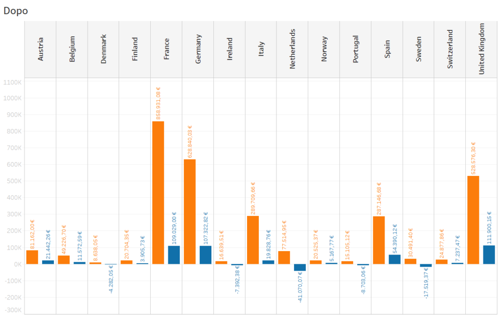 formattazione foglio di lavoro tableau