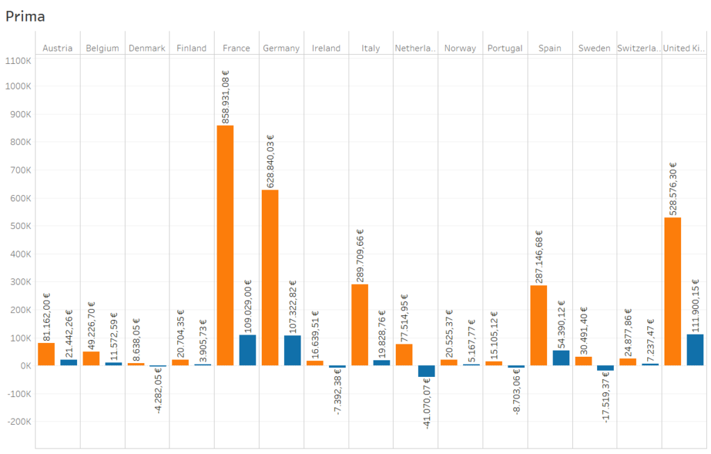 formattazione foglio di lavoro tableau