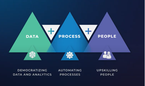 analytics platform automation