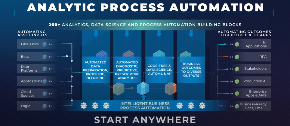 analytics platform automation