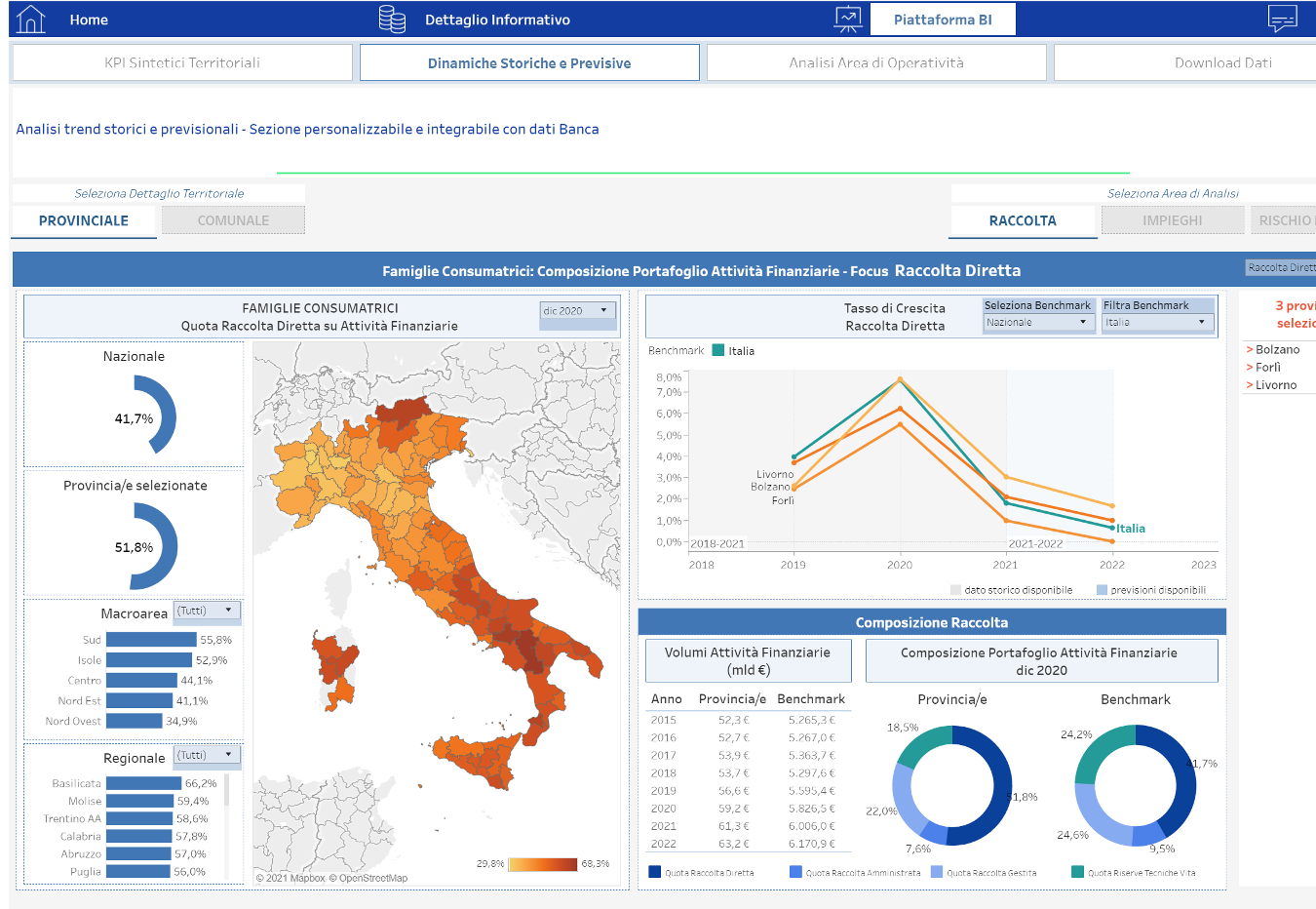 Dashboard Tableau nella consulenza per risk and wealth management