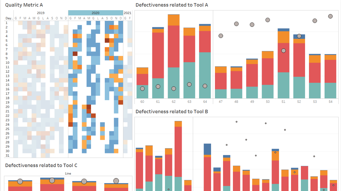 Dashboard Tableau nell'industria energetica