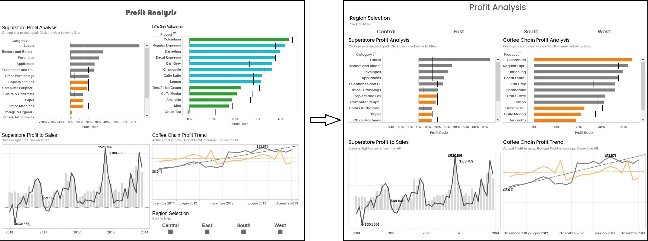 dashboard efficace