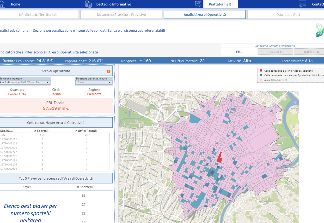 dashboard tableau consulenza