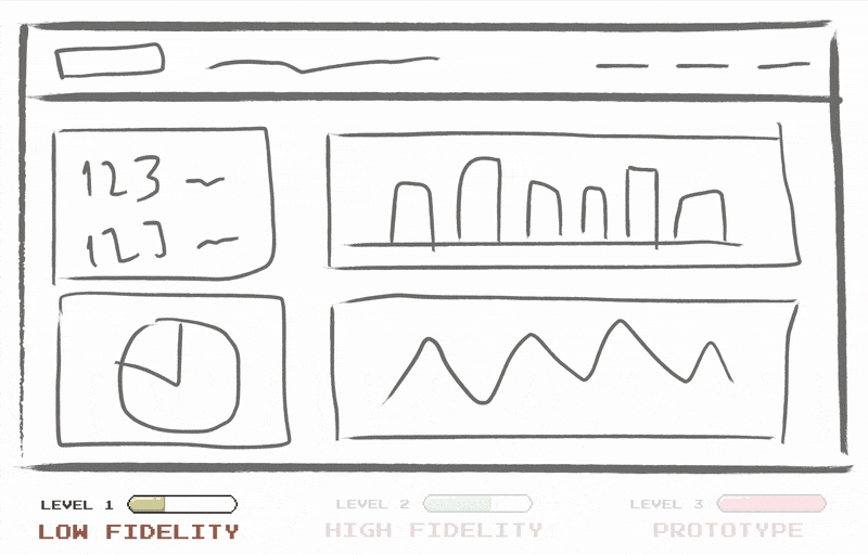 Da Mockup a prototipi | Dashboard Design