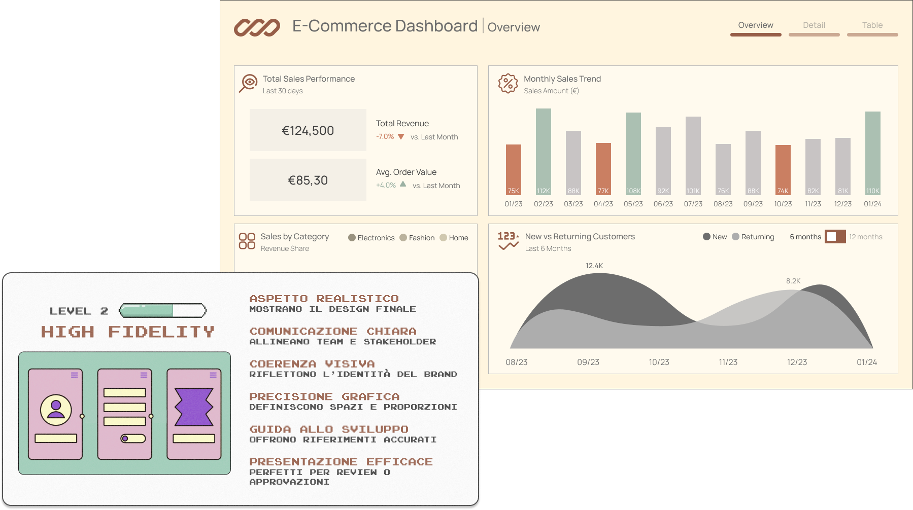 High fidelity mockup- dashboard design