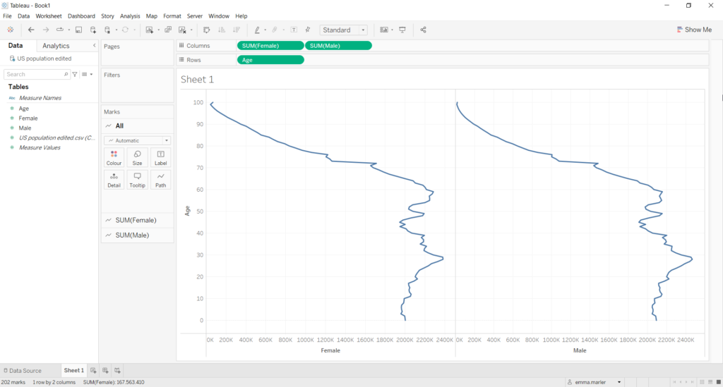 Tableau Animation Population How to create a population pyramid in Tableau | Visualitics