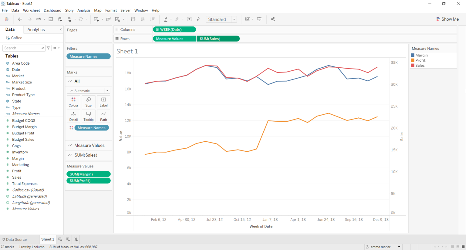 How to create a bar chart with two lines in Tableau | Visualitics
