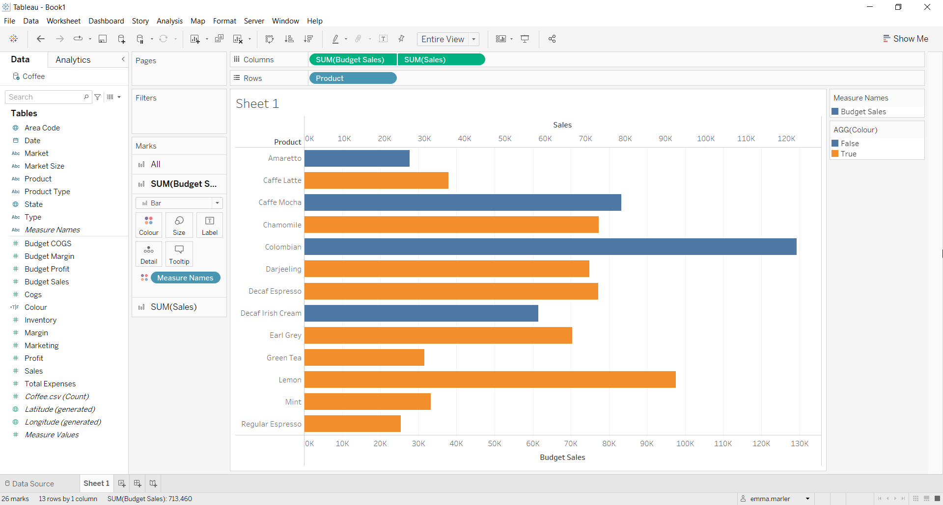 How to create a bar-in-bar chart in Tableau | Visualitics