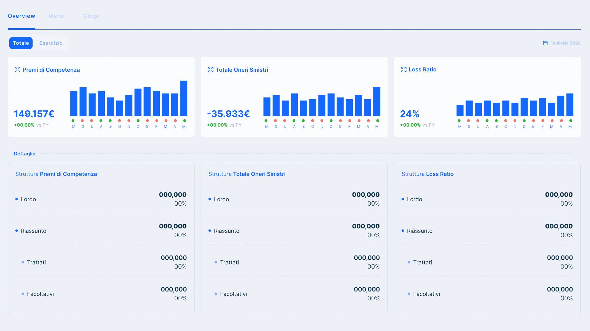 Design thinking nel dashboard design_mock up high fidelity