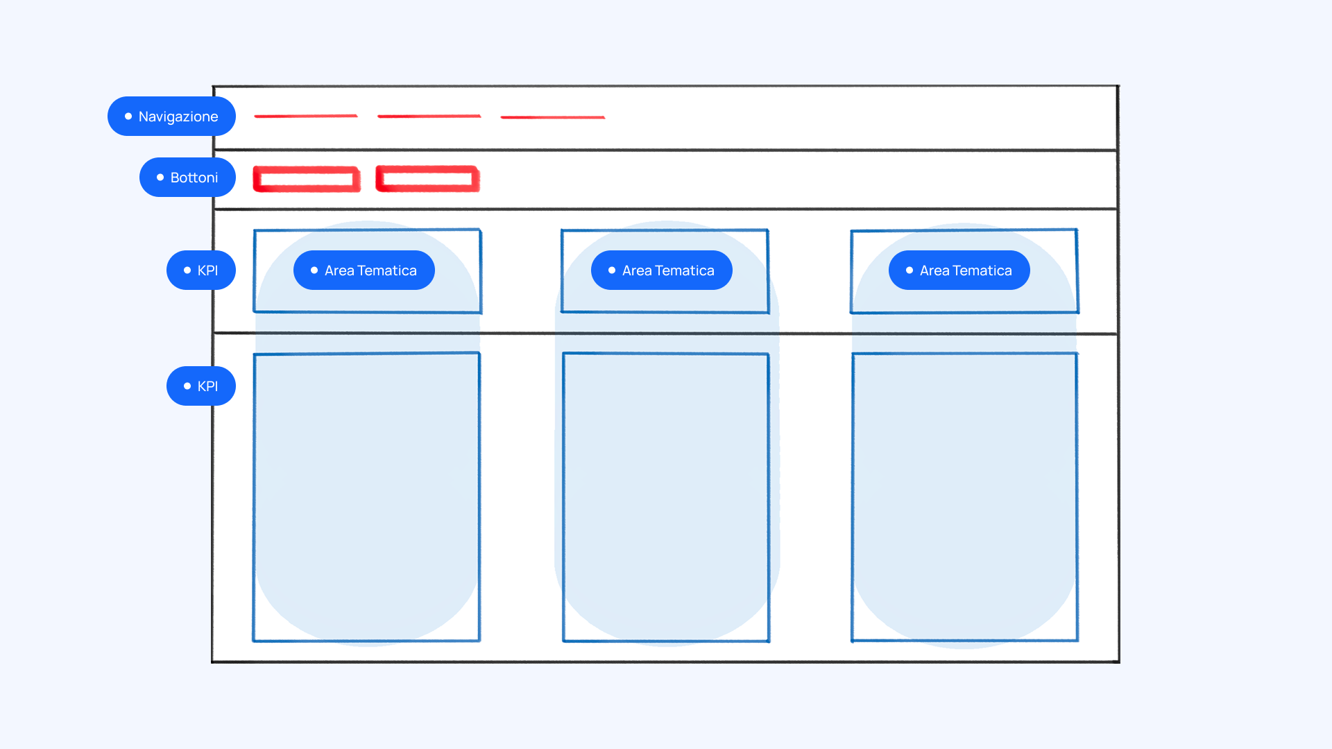 Design thinking nel dashboard design: bozzetto - mock up low fidelity