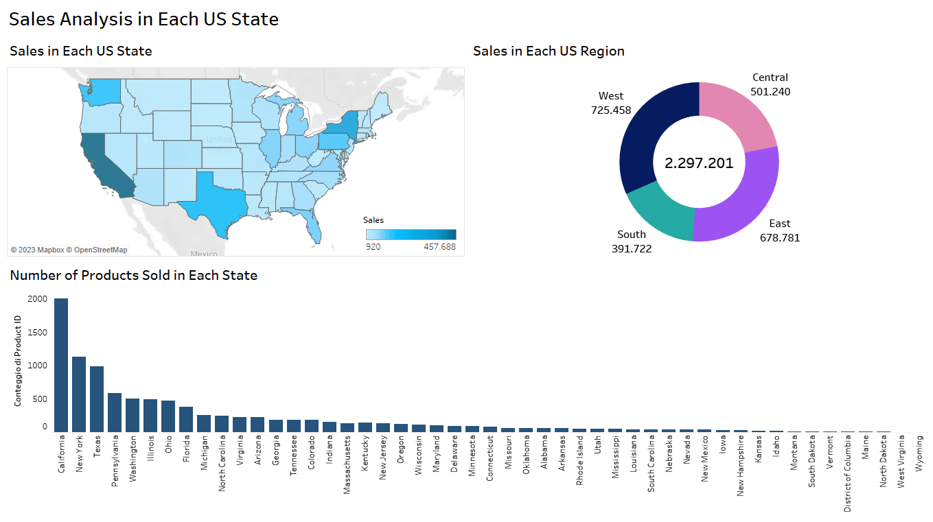 Accessibilità Tableau