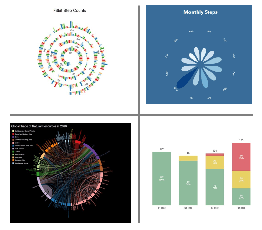 Charticulator Power BI