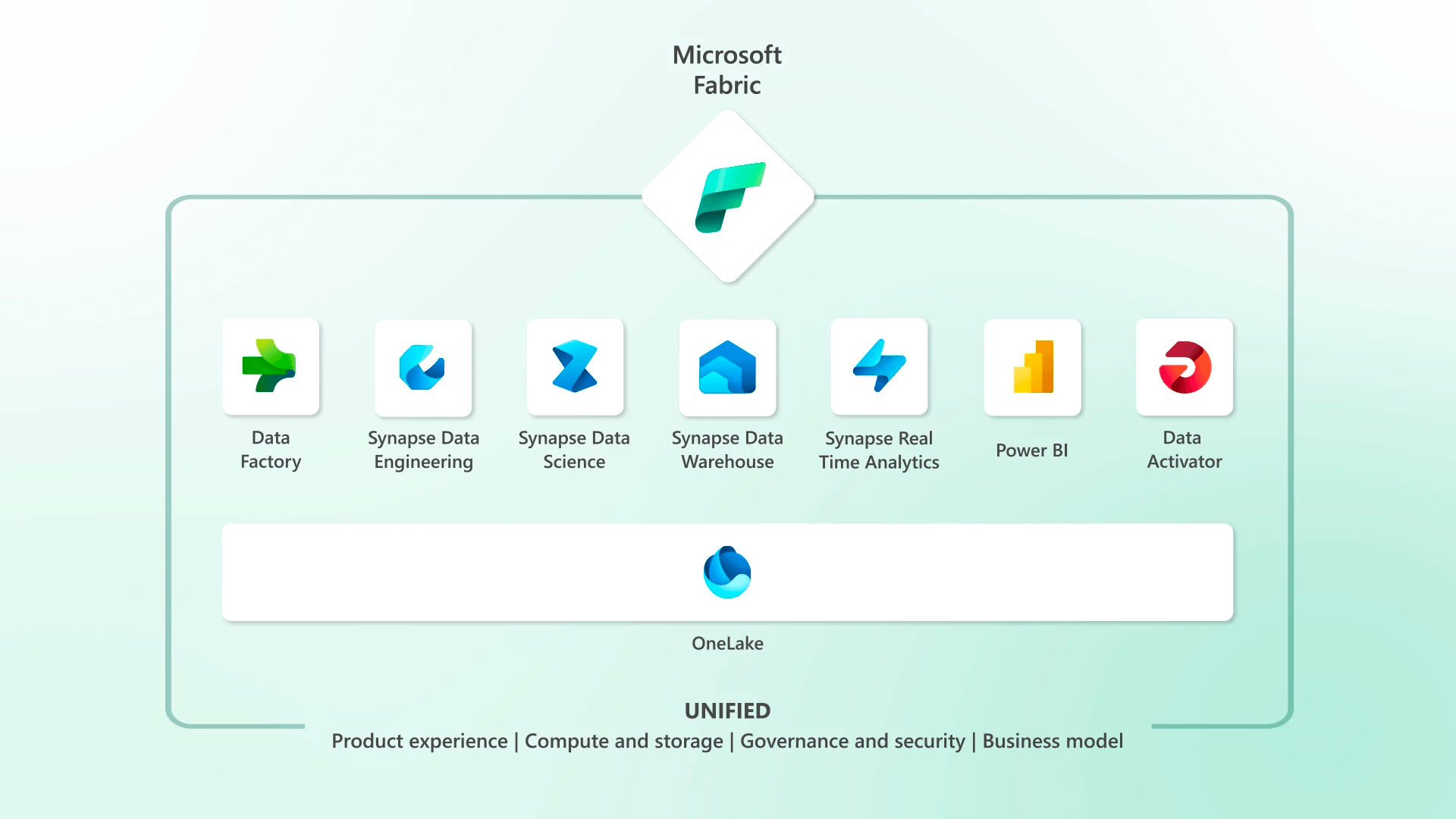 Microsoft Fabric