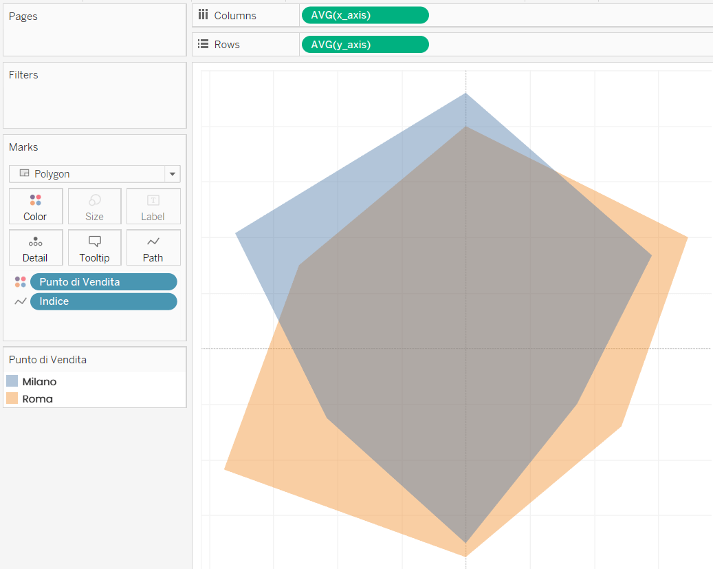 creare radar chart tableau