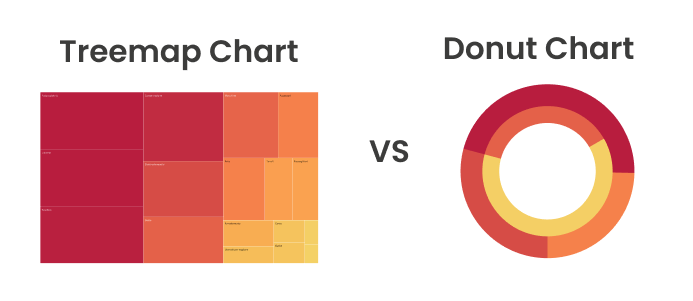 treemap vs donut chart