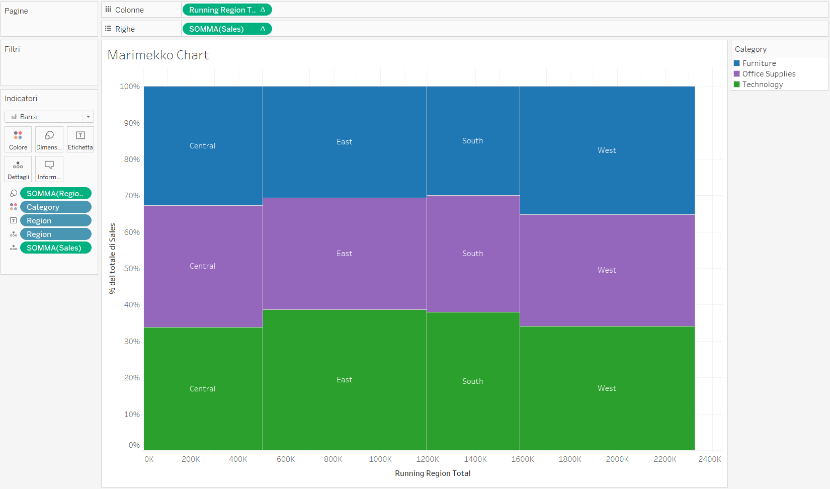 grafico marimekko tableau