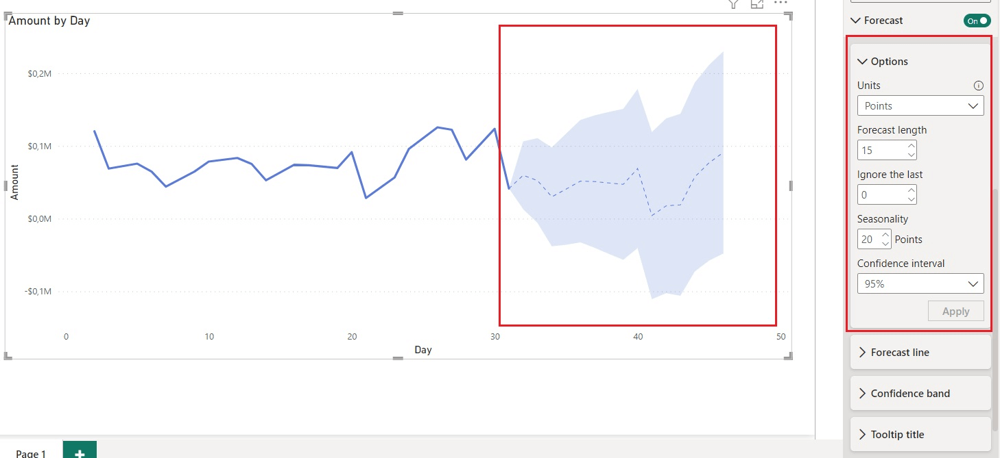 Analisi Predittiva Power BI