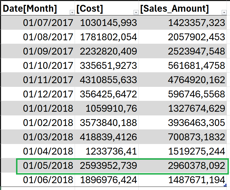 Aggiornamento della base dati in Excel