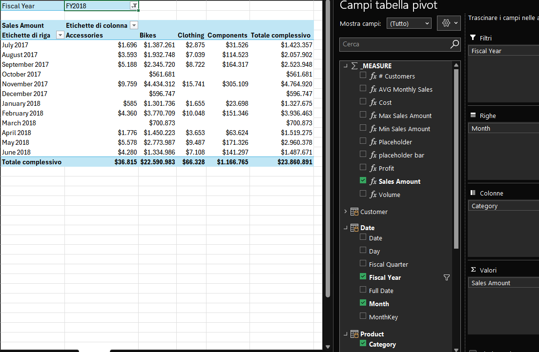 Tabella Pivot di esempio realizzata in Excel