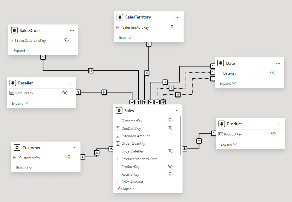 excel modello semantico power bi