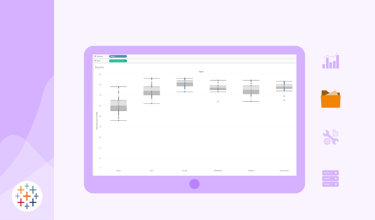 creare box plot tableau