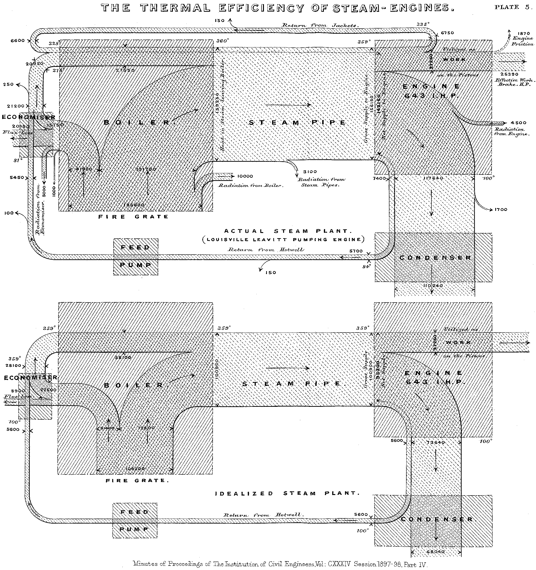 diagramma di sankey in tableau - originale