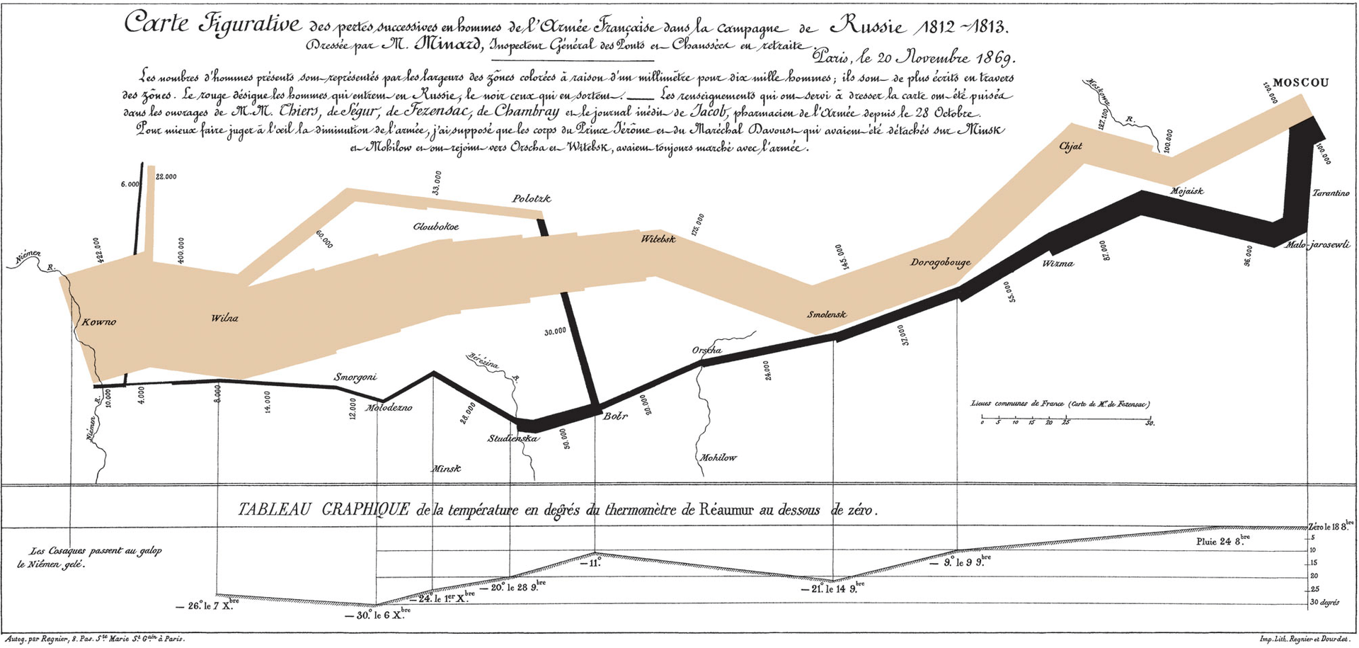 Mappa di flusso di Minard