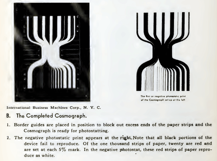 IBM’s Cosmograph