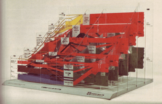 3D Sankey Diagram