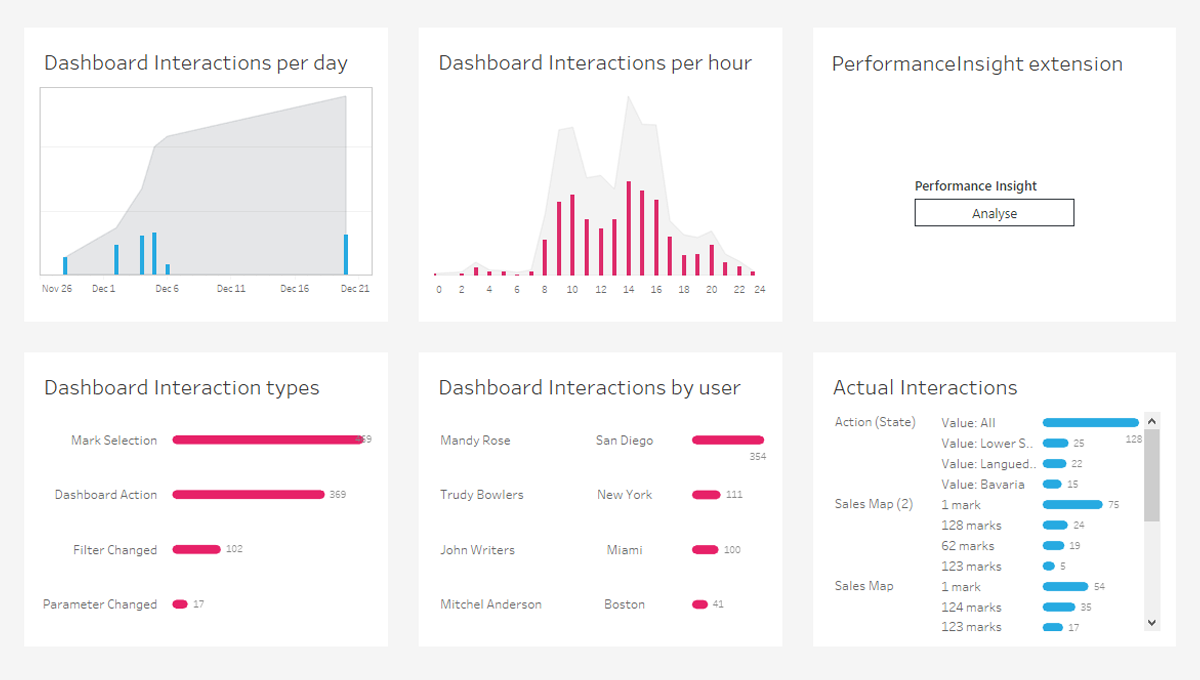 Tableau extension performance insight