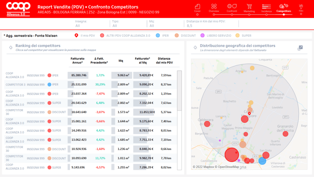 dashboard tableau nella gdo