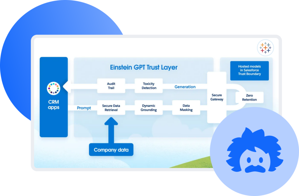 Tableau AI - Einstein trust Layer