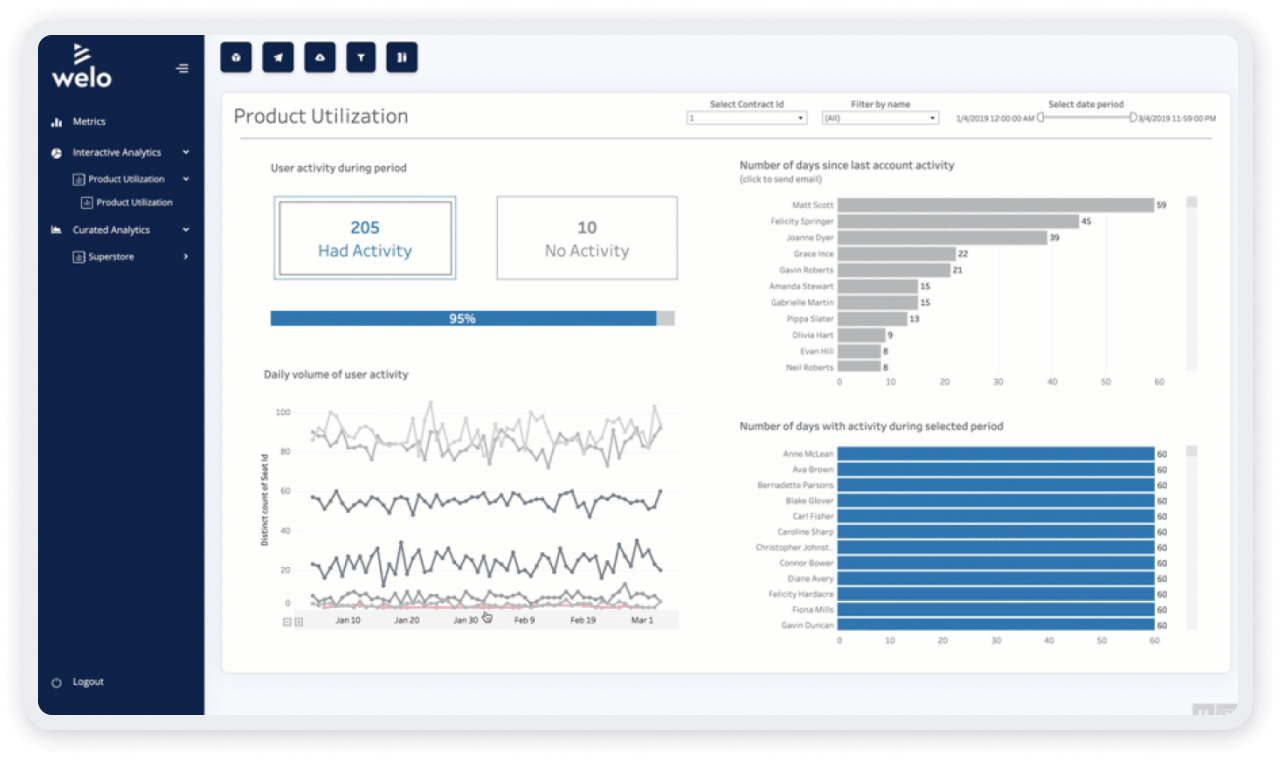 Embedded Analytics