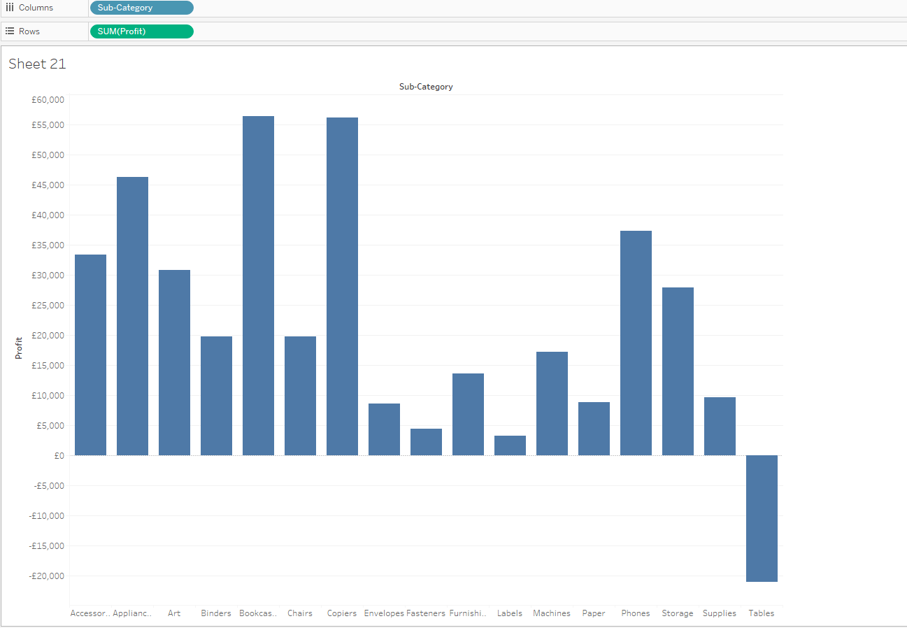 Come creare un grafico a cascata partendo da un grafico a barre - Tableau