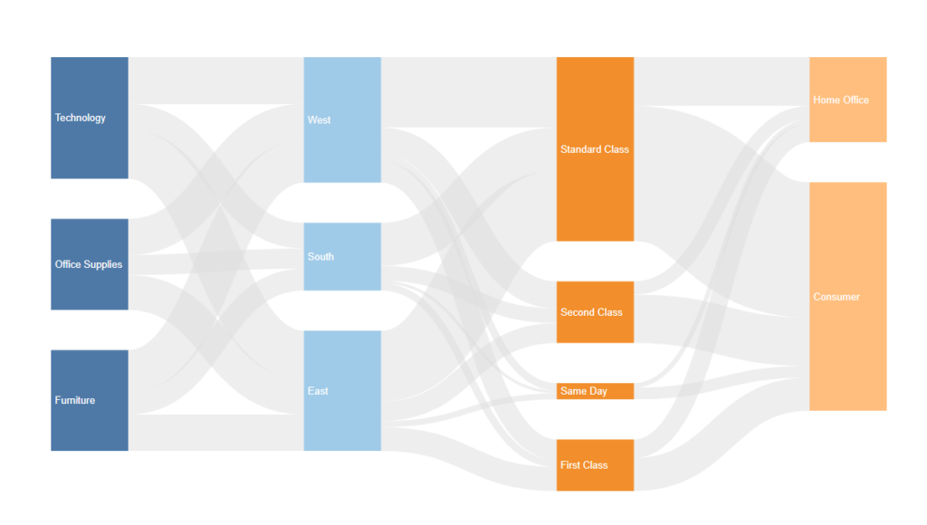 Tableau Extension Show me more - visualitics