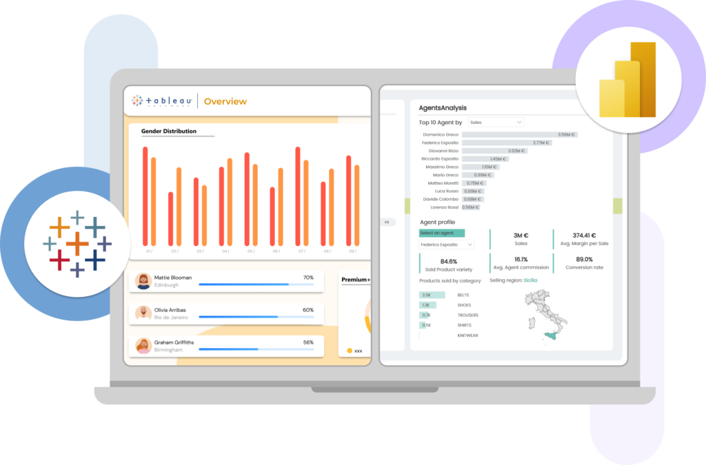 Business intelligence consulting for Power BI and Tableau