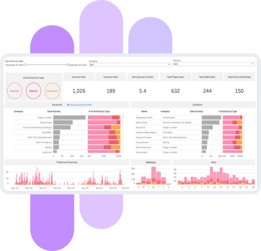 Migration - Tableau Cloud