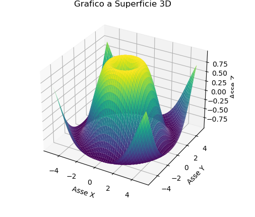 grafico 3d matplotlib python