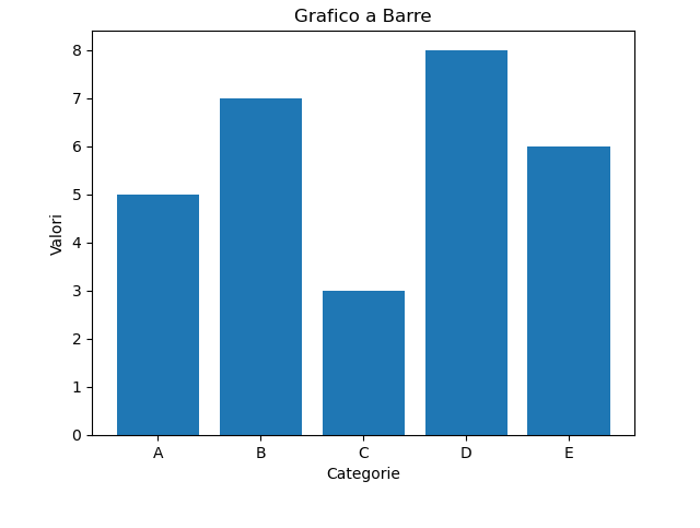 grafico a barre matplotlib python