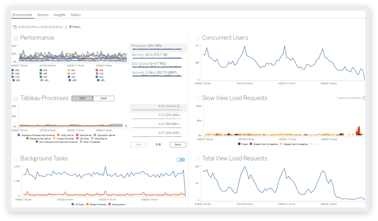 Tableau advanced management