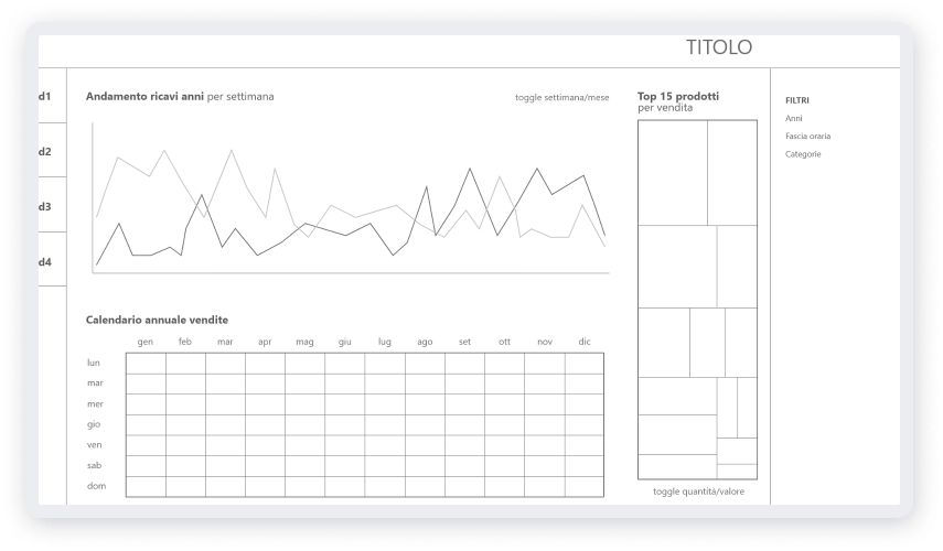 Dashboard Design Methodology - 2 Low Fidelity