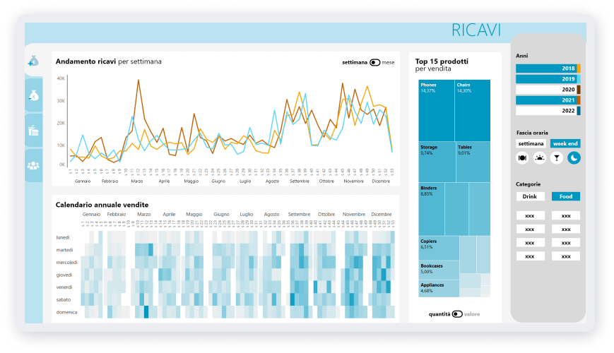 Dashboard Design Methodology - 3 high fidelity user interface