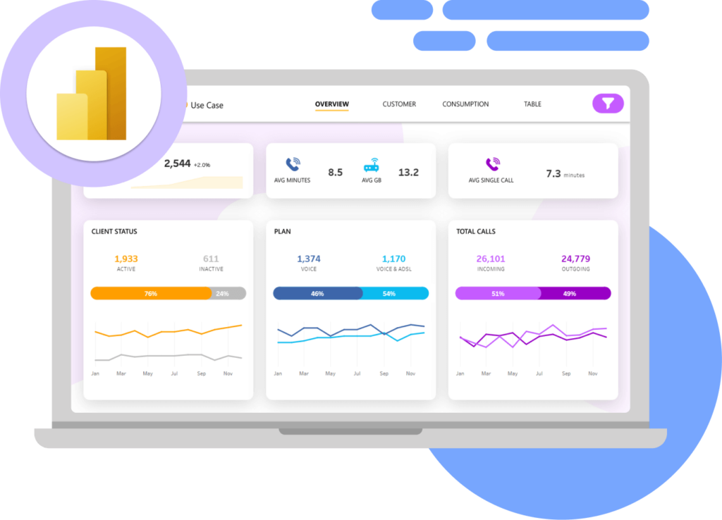 Power BI - dashboard Visualitics