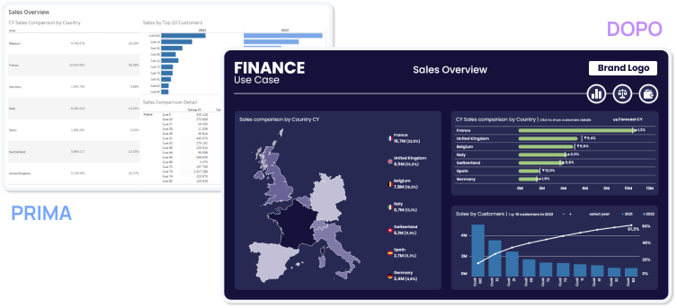 Dashboard Design Example - Visualitics