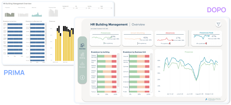 Dashboard UX UI Design -example 2