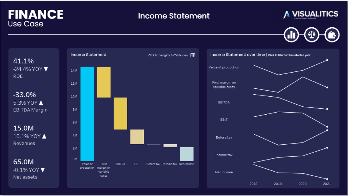 Financial Dashboard power BI