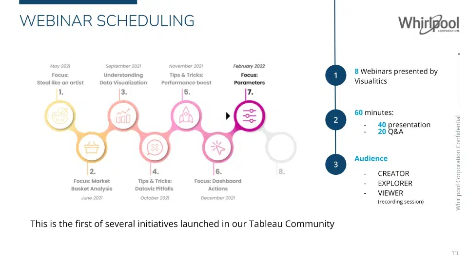 Tableau Journey Webinar-Visualitics